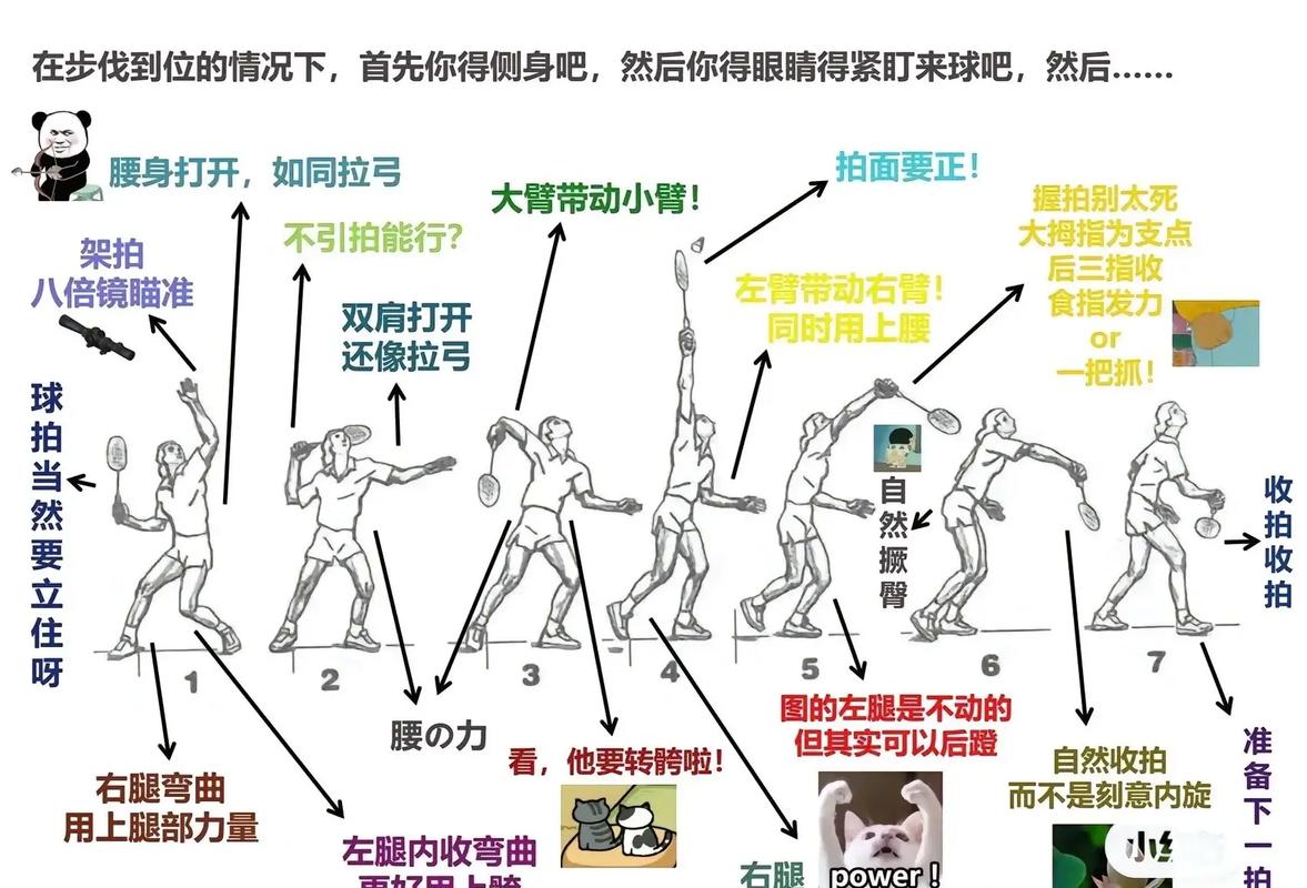 详细阅读:羽毛球:从入门到进阶,畅享羽球魅力全解析 羽毛球:从入门到进阶,畅享羽球魅力全解析