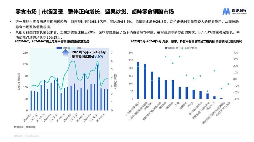 详细阅读:食物价格波动分析结果:多维度视角下的市场洞察 食物价格波动分析结果:多维度视角下的市场洞察