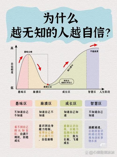 自信的力量：从内心到行动的全面解析