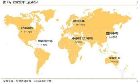 宜家家居在全球多个国家和地区拥有众多分店，其地址遍布各地**。以下是一些宜家家居在不同城市的地址示例：