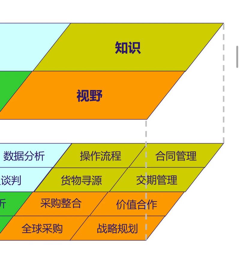 食材采购便捷性提升幅度：多维度剖析与深远影响