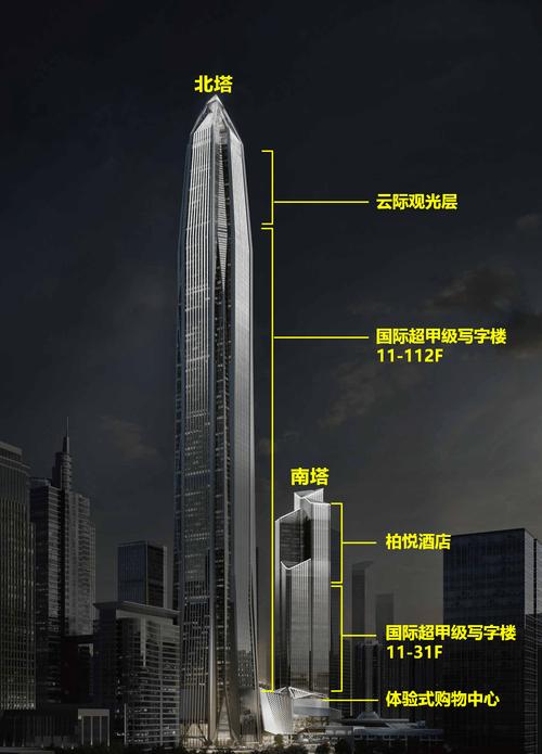 平安金融中心：城市地标与金融引擎的双重魅力