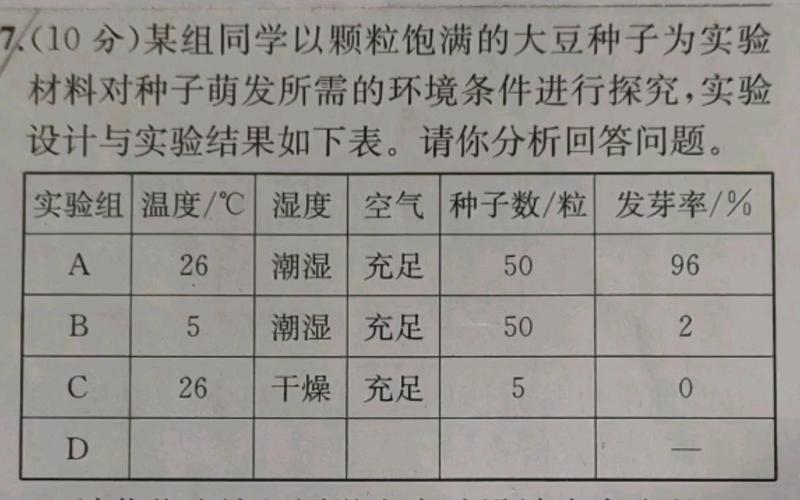 食材新鲜度影响因素分析效果探究