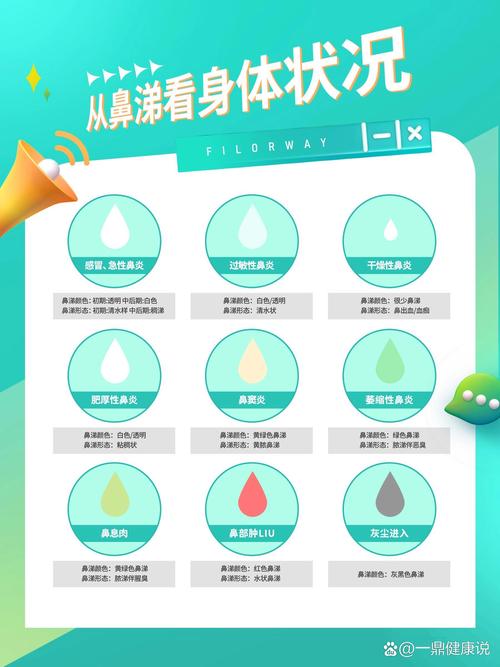 “流鼻涕”现象的多维度解析