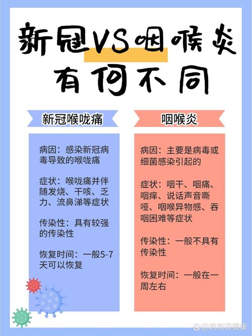 喉咙痛：病因、症状、诊断与治疗全解析