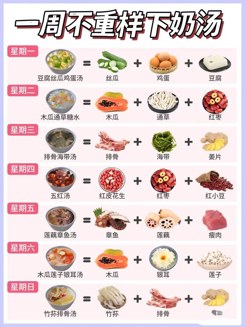 产后护理与营养药膳全攻略