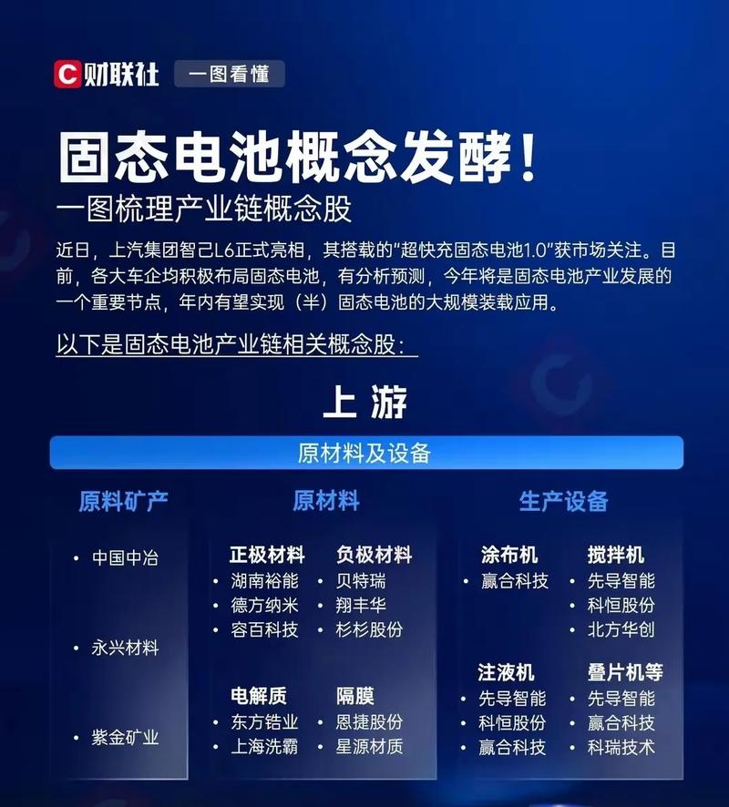 固态电池：开启能源存储新篇章