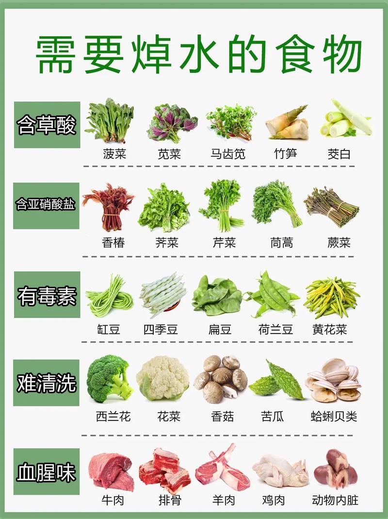 详细阅读:食物烹饪难易调整效果的深度剖析 食物烹饪难易调整效果的深度剖析