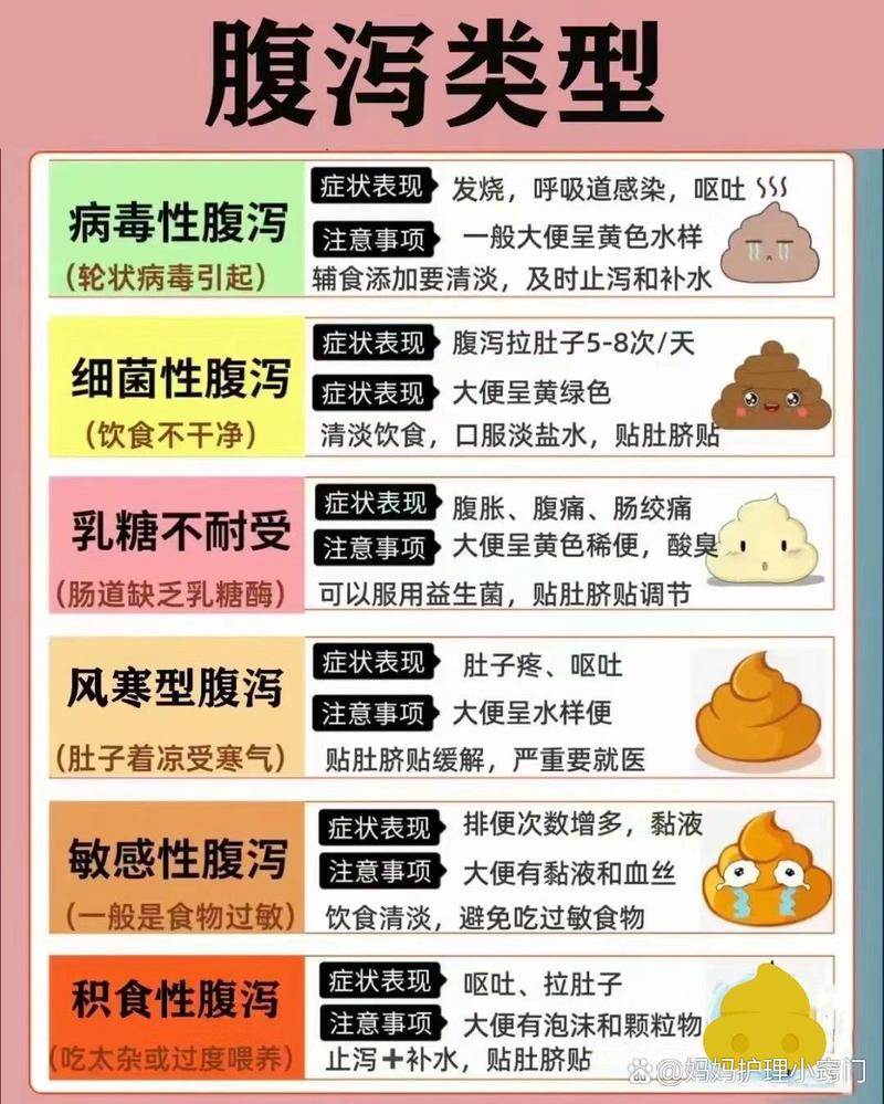 详细阅读:腹泻:不可忽视的身体“警报” 腹泻:不可忽视的身体“警报”