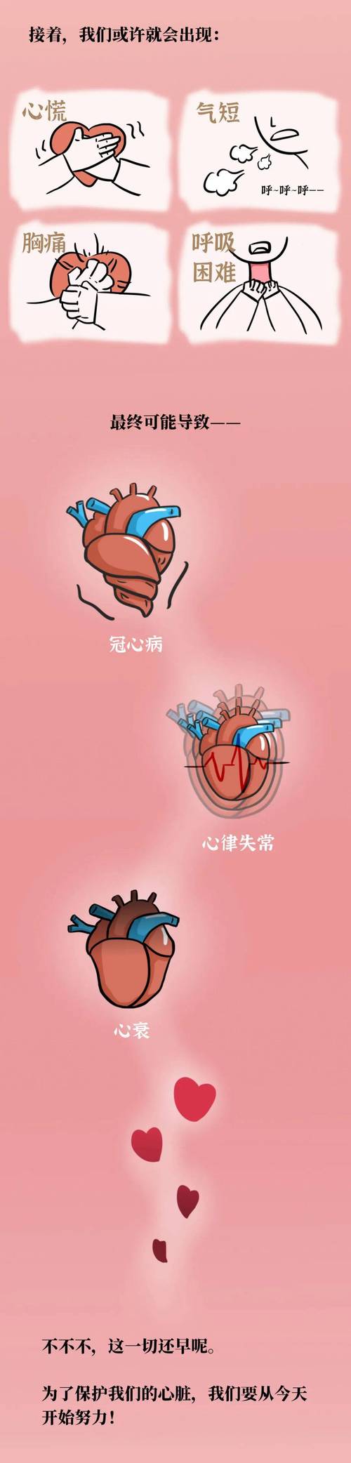 详细阅读:心脏病:无声的杀手与生命的守护 心脏病:无声的杀手与生命的守护