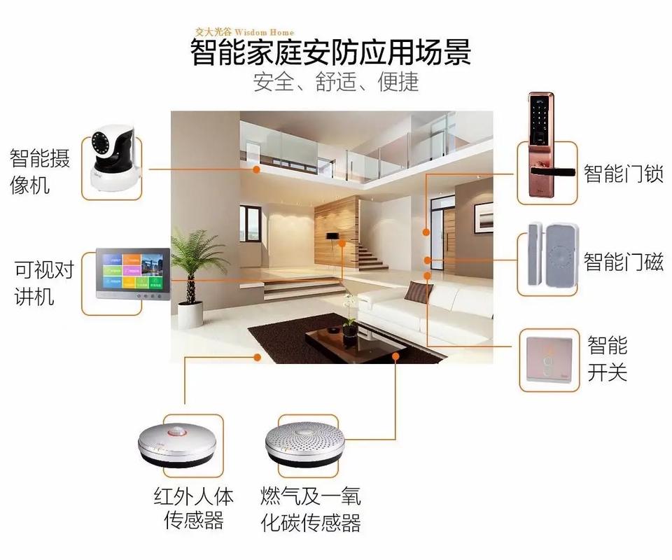 详细阅读:智能家居安防:守护家园的智能卫士 智能家居安防:守护家园的智能卫士