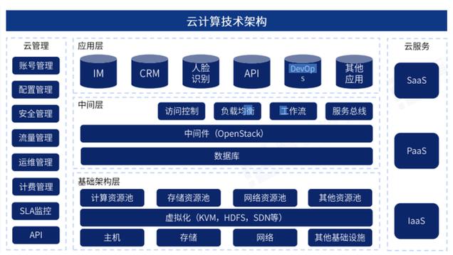 容器技术：云计算时代的关键技术解析