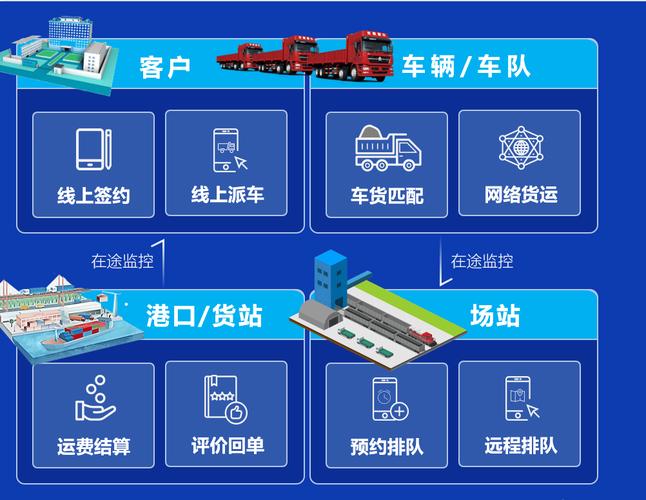 汽车物流车体验化营销：开启物流新时代
