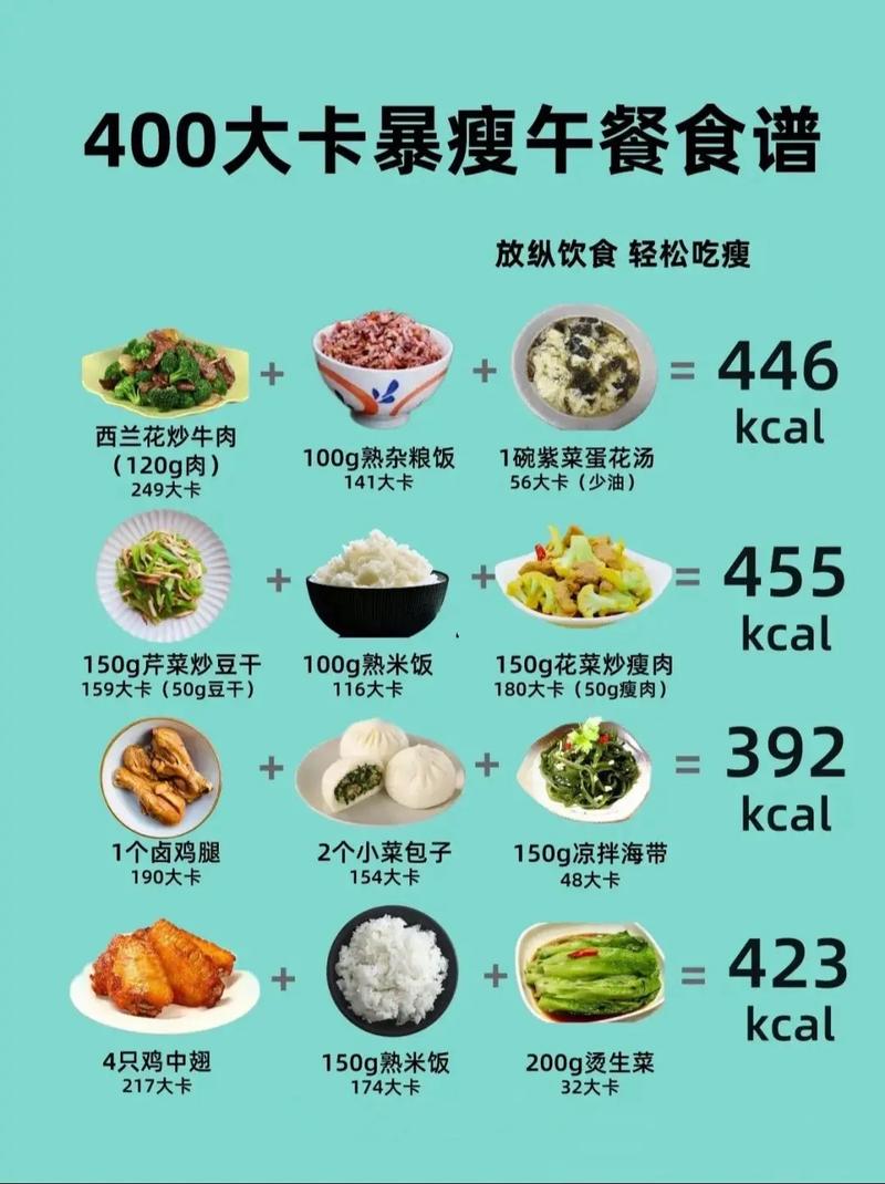 午餐：能量与营养的加油站
