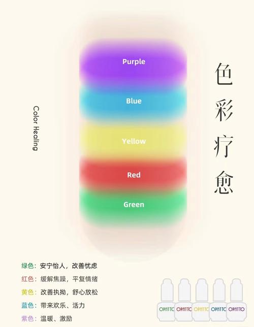 色彩疗法：用色彩的力量疗愈身心