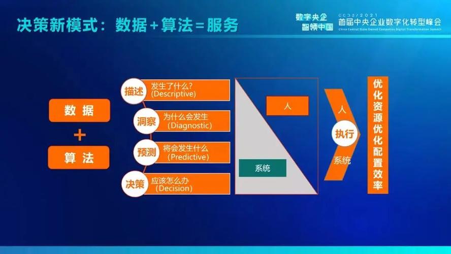 数据驱动：从洞察到决策的智慧之旅
