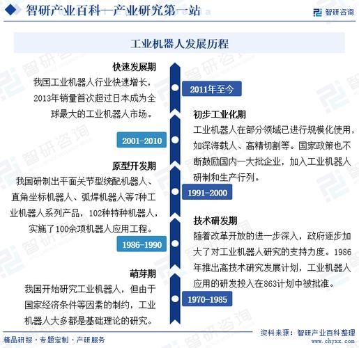 工业机器人：现代工业的智能变革者与未来发展之路