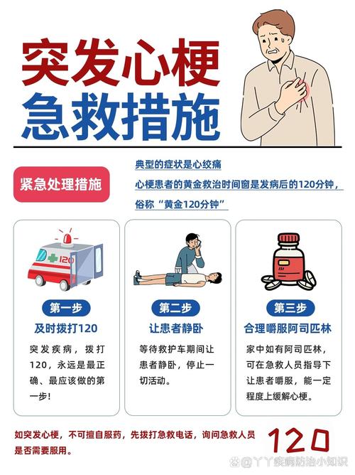 心肌梗死：急救与治疗全攻略