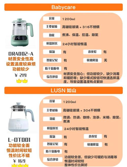 调奶器出水速度：影响因素、重要性及优化策略全解析