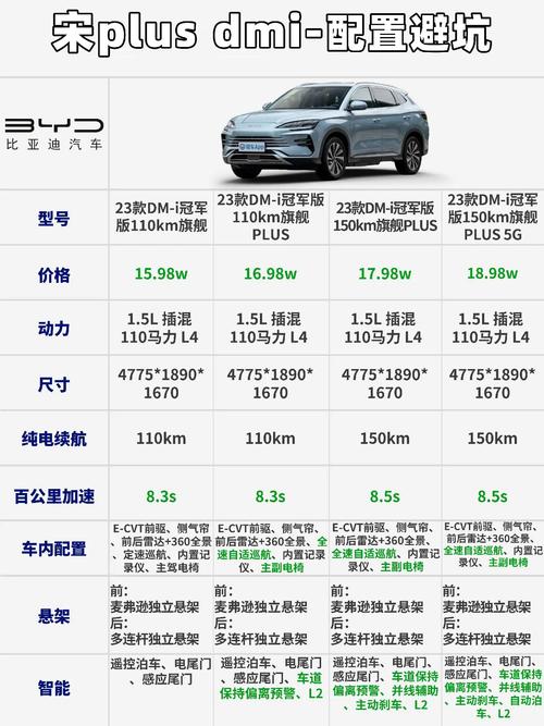 比亚迪宋PLUS DM-i：混动新星的全面解析