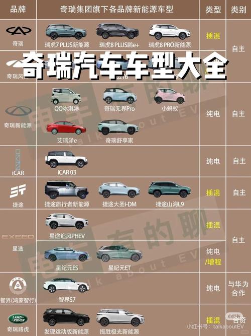奇瑞汽车：创新驱动，铸就辉煌——从“小草房”到全球汽车品牌的崛起之路