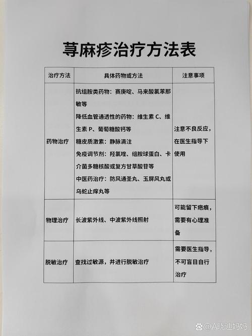 详细阅读:荨麻疹的常见治疗方法 荨麻疹的常见治疗方法