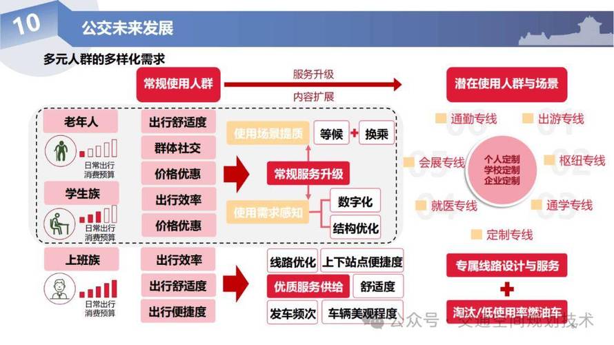 详细阅读:网约车:时代浪潮下的交通变革与多元思考 网约车:时代浪潮下的交通变革与多元思考