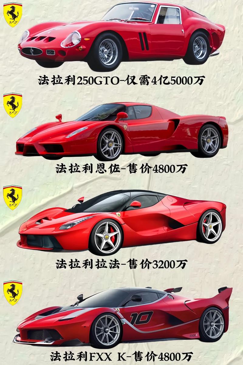 跃马传奇——法拉利：速度与激情的缔造者