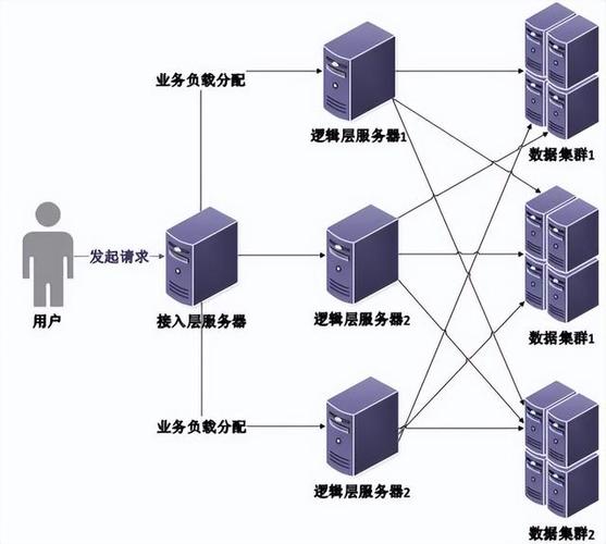 分布式系统：原理、架构与应用价值剖析