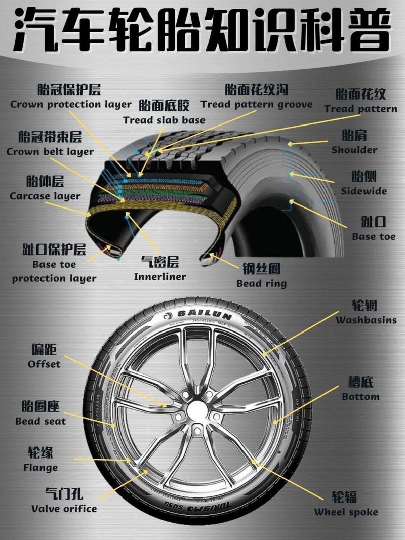 详细阅读:轮胎:汽车安全与性能的关键支撑 轮胎:汽车安全与性能的关键支撑