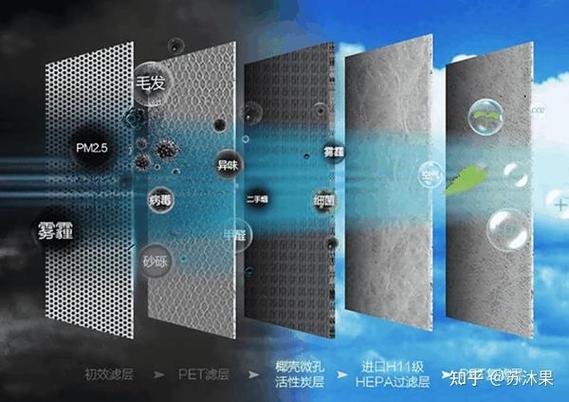 详细阅读:空气净化技术:守护呼吸健康的科技防线 空气净化技术:守护呼吸健康的科技防线