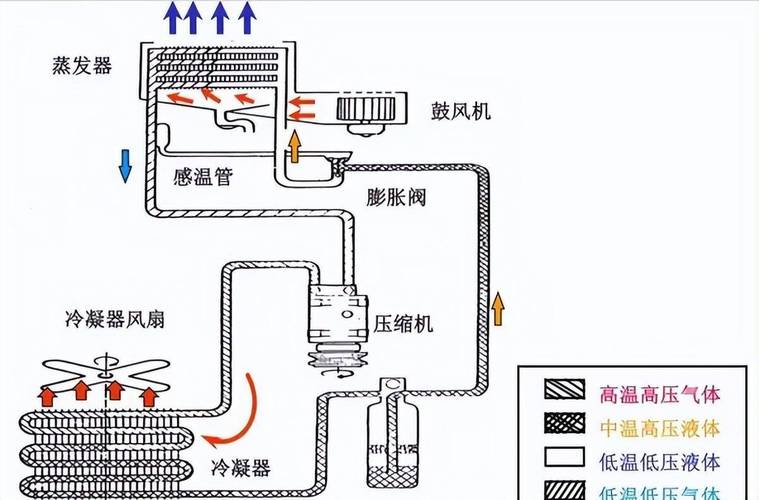 空调系统：从原理到应用，全面解析现代生活中的气候调节利器