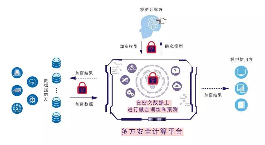 多方安全计算：开启数据安全协作新时代