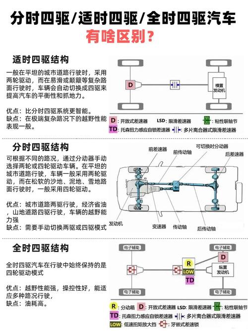 深度解析分时四驱：原理、优势与应用场景全解读