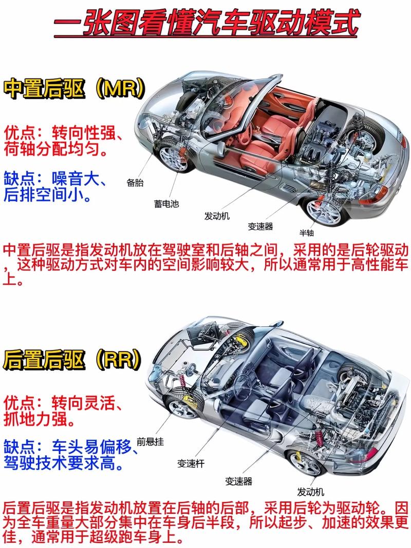 详细阅读:前置后驱:汽车驱动方式的独特魅力与深度剖析 前置后驱:汽车驱动方式的独特魅力与深度剖析