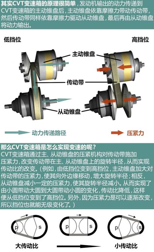 详细阅读:无级变速器:汽车变速技术的革新之路 无级变速器:汽车变速技术的革新之路
