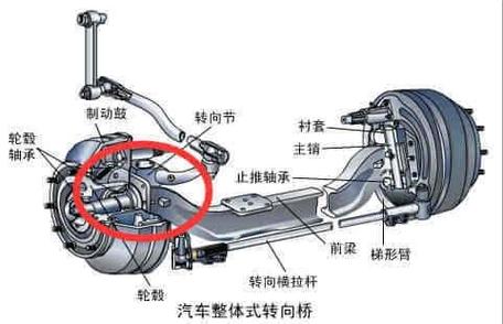 详细阅读:前桥差速器:汽车驱动系统的关键组件 前桥差速器:汽车驱动系统的关键组件
