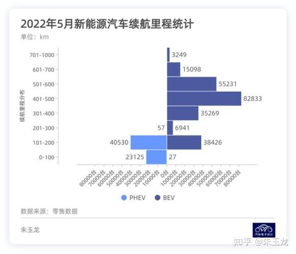 新能源汽车续航里程：现状、挑战与未来展望