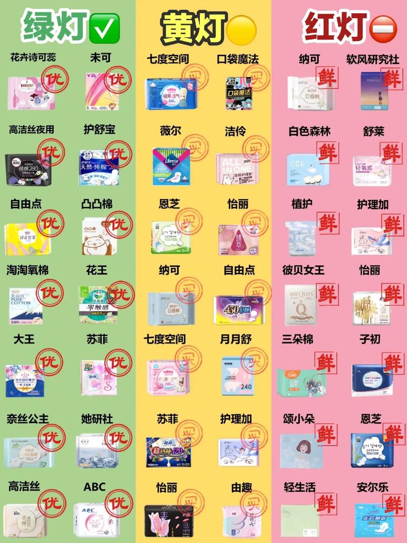 详细阅读:产后卫生巾选购全攻略:省钱秘籍大公开 产后卫生巾选购全攻略:省钱秘籍大公开