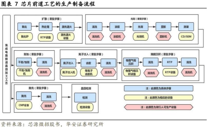 芯片制造工艺全解析