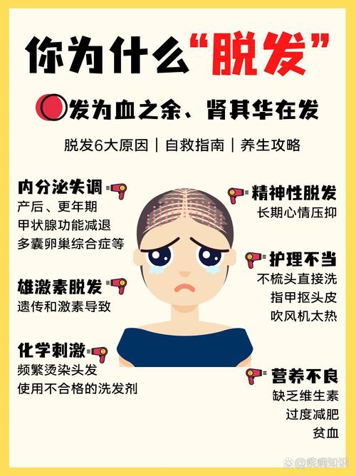 脱发原因分析与应对