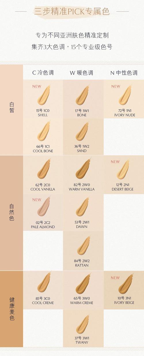 详细阅读:粉底液色号挑选全攻略:选对色号,展现无瑕美肌 粉底液色号挑选全攻略:选对色号,展现无瑕美肌