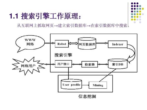 探索搜索引擎的奥秘：类型、原理与未来展望