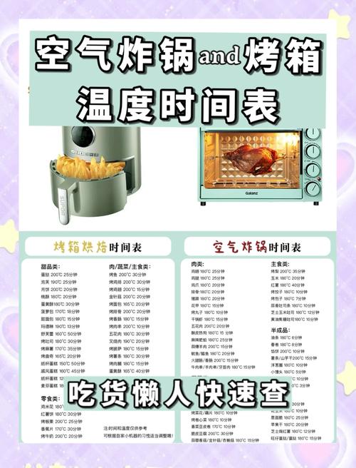 烤箱选购指南：打造美食的秘密武器