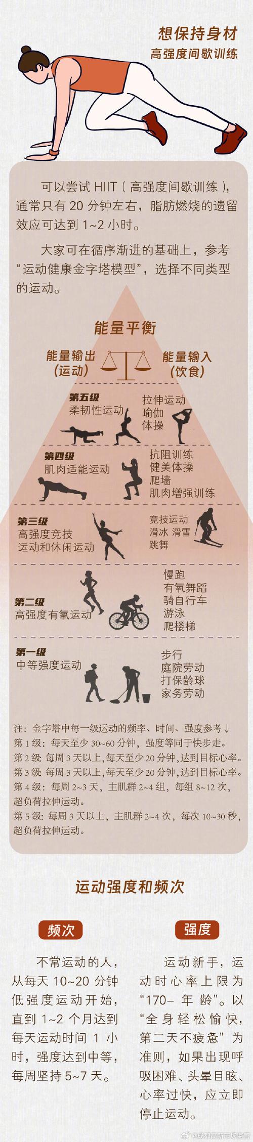运动成瘾：认识、成因与科学应对策略