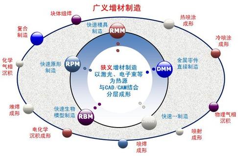 详细阅读:增材制造:重塑未来生产模式的革新技术 增材制造:重塑未来生产模式的革新技术