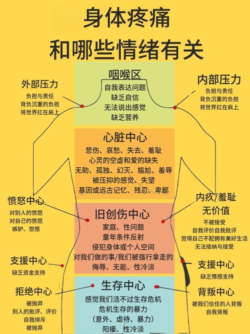 详细阅读:运动与情绪管理的深度交织:身心共舞的健康密码 运动与情绪管理的深度交织:身心共舞的健康密码
