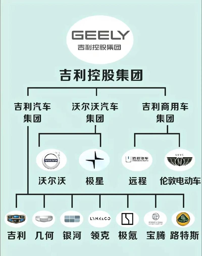 吉利汽车：从民族品牌到全球影响力的崛起之路
