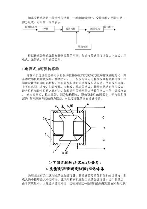 详细阅读:探索加速度传感器:从基础原理到广泛应用的全面解析 探索加速度传感器:从基础原理到广泛应用的全面解析