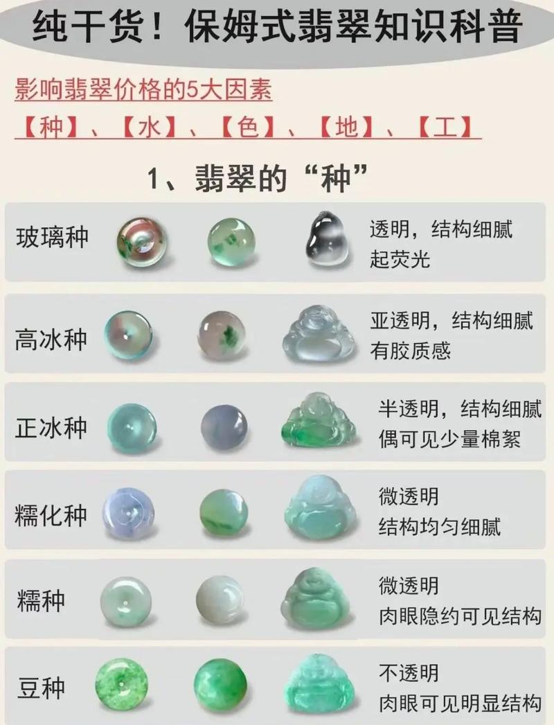 详细阅读:翡翠首饰挑选全攻略:从入门到精通 翡翠首饰挑选全攻略:从入门到精通